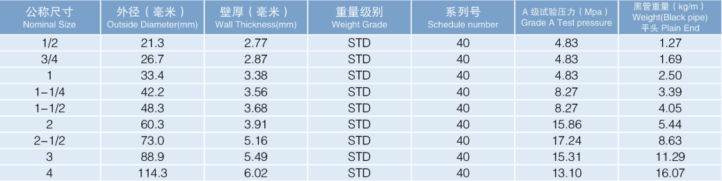 南宫NG28相信品牌力量热镀锌钢管